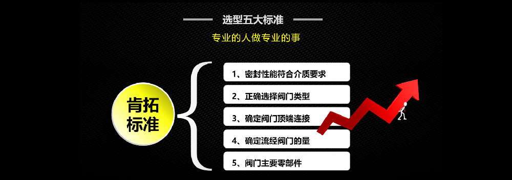 肯拓進口工業截止閥的一般原理剖析