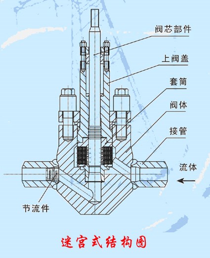 閘閥是隔離閥嗎？
